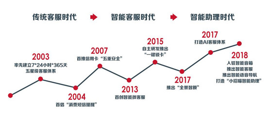 “双11”十周年，从招行信用卡看中国消费四大变迁