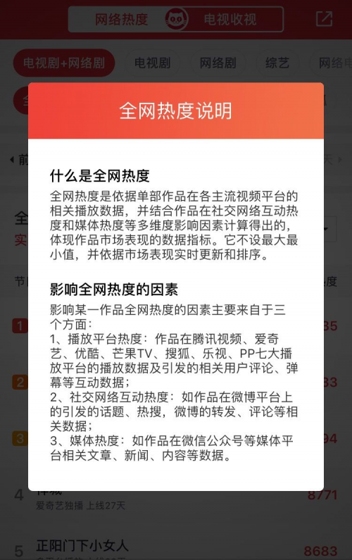 猫眼专业版上线“全网热度”探索网播内容评价新维度