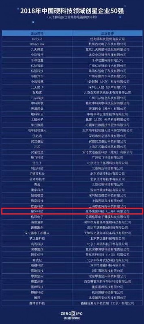 星环科技荣登2018年中国硬科技领域创星企业TOP50榜单