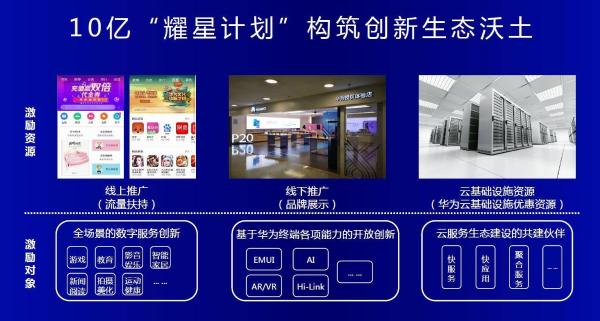 开发者如何打造贴近市场需求的产品——HUAWEI Developer Day杭州站回顾