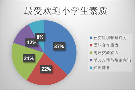 辅导孩子学习有方法，上海瑞思专家赋能来支招