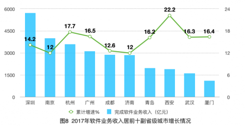 第五届世界互联网大会正式开幕，北大青鸟与全世界一起感受IT力量