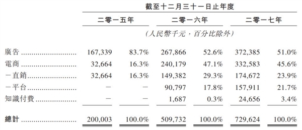 宝宝树IPO在即，计划募资8亿美金