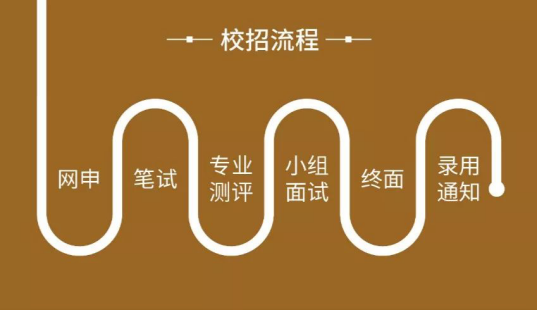 九合集团2019年校园招聘