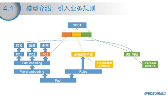 中国智能产业高峰论坛：国双展现知识智能在司法领域的实践