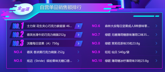 苏宁双十一冲饮乳增长180% 乳制品国产力压进口