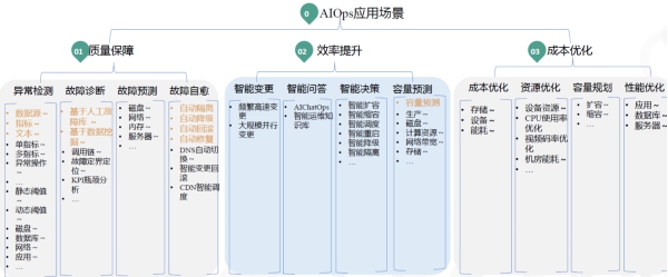 日知录峰会在京举行，DataCanvas发布智能运维AIOps解决方案