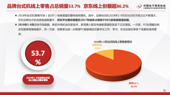 《中国电器线上市场分析报告》发布 京东电脑数码占比超六成