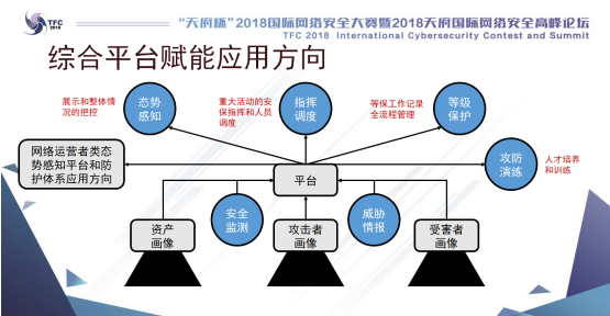 知道创宇安全专家陈庆：大数据技术驱动智慧安全感知