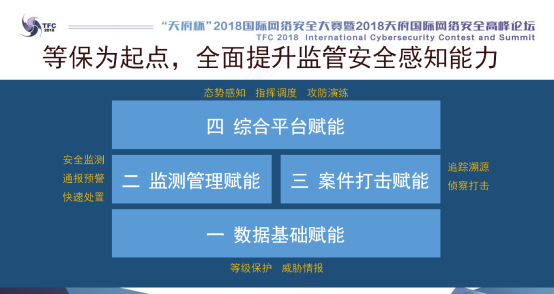 知道创宇安全专家陈庆：大数据技术驱动智慧安全感知