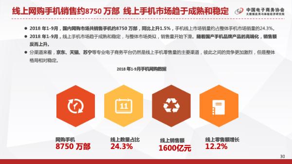 2018中国电器线上报告：线上线下融合成趋势，手机行业变局已来