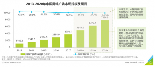 快手发力互联网社交广告，深度解析快手商业化的背景与优势