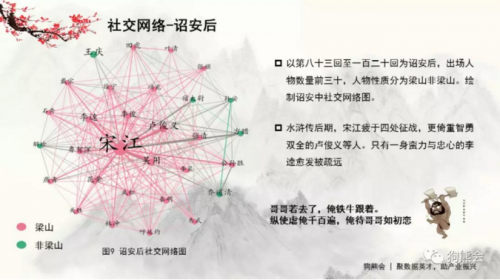 另类视角看《水浒》：数据揭秘宋李情仇百年大案