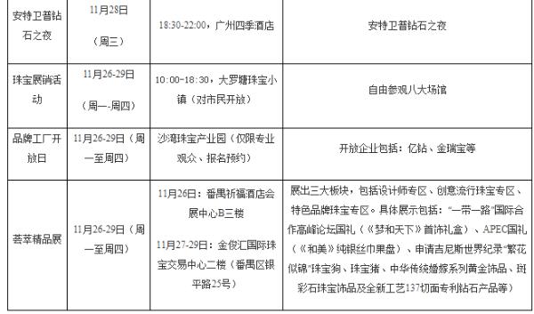 第五届广州番禺珠宝文化节（2018）开幕式于11月26日隆重举行