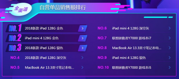 苹果iPad笑到最后？双11电脑悟空榜“太残暴”！