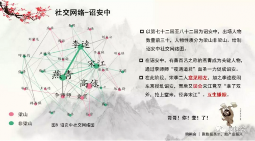 另类视角看《水浒》：数据揭秘宋李情仇百年大案