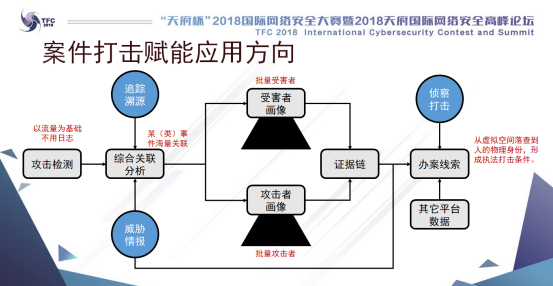 知道创宇安全专家陈庆：大数据技术驱动智慧安全感知