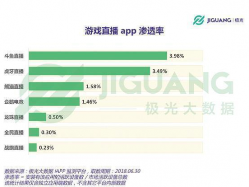 明星主播草莓重回斗鱼，斗鱼抢先进入游戏直播收割期