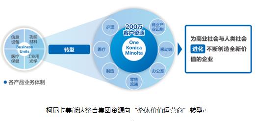 柯尼卡美能达荣膺第六届中国商业创新大会“2018商业模式十佳创新奖”