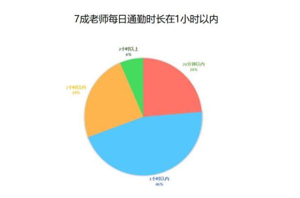 英浦教师在线发布 《2018中国教育机构英语老师生存状况调查报告》