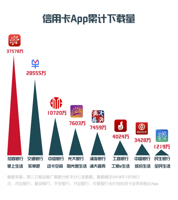 打造最佳客户体验 掌上生活荣获“最佳商业银行App”奖