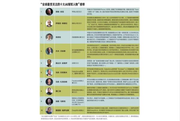 “全球最受关注的十大AI领军人物”新鲜出炉 李彦宏成唯一上榜中国人