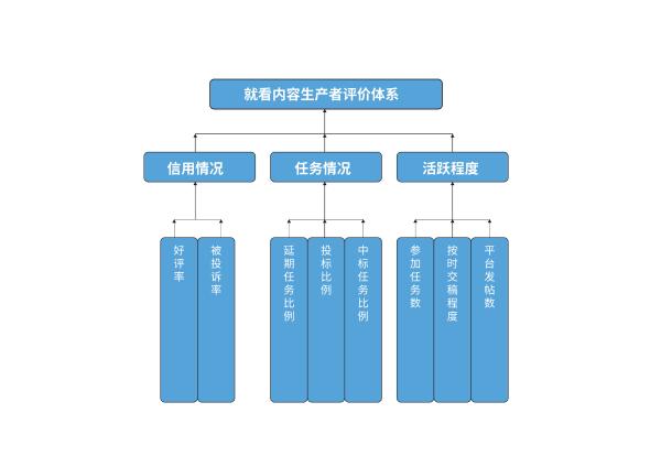 熊猫“就看”：用技术与创意，改变内容营销行业形态