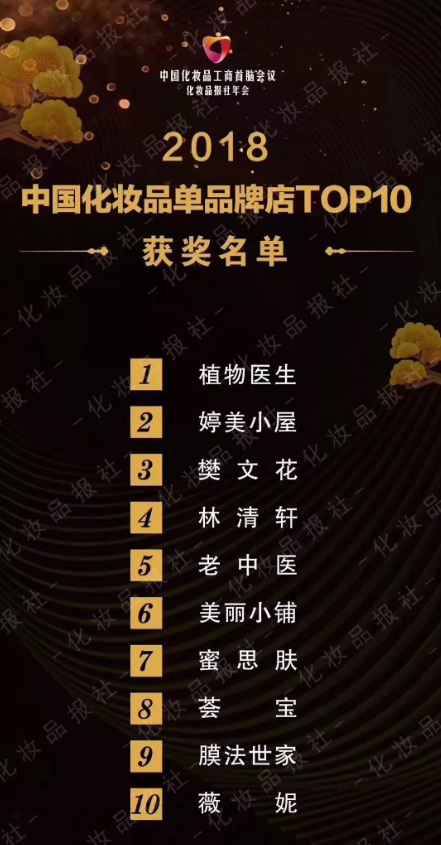 上榜中国化妆品品牌10强，植物医生成国内最具影响力化妆品品牌