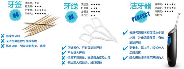 别人都只关心你买了以后美不美瘦不瘦，我们却最关心你买了后是不是更健康！