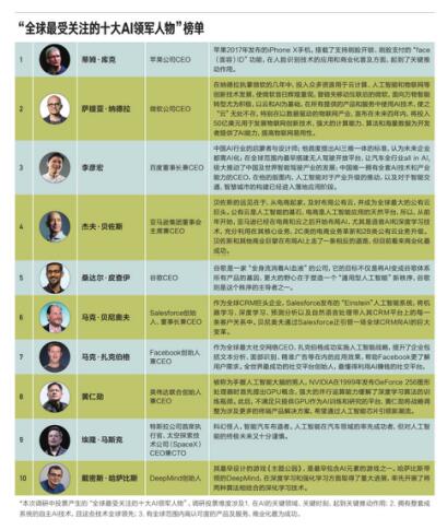 李彦宏入选全球十大AI领袖，被称为“中国AI行业的启蒙者与设计师”