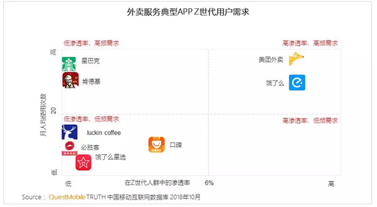 QuestMobile Z世代洞察报告