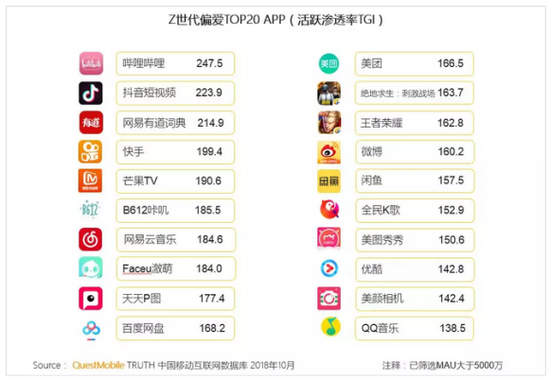 QuestMobile Z世代洞察报告