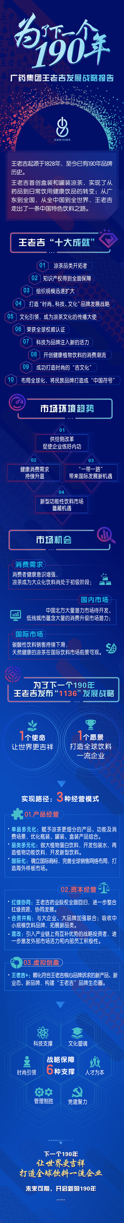 一张图带你读懂王老吉发展战略报告