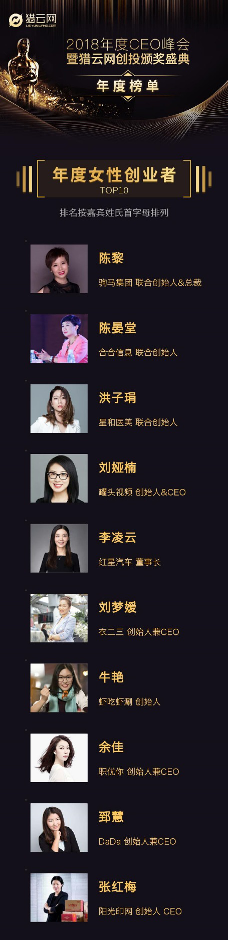 衣二三创始人刘梦媛荣获猎云网2018年度女性创业者奖