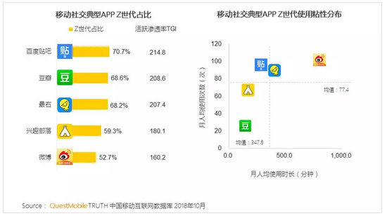 QuestMobile Z世代洞察报告