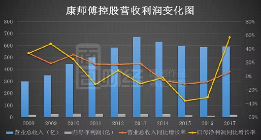 康师傅：通路优化引领行业变革，重回巅峰尤可期