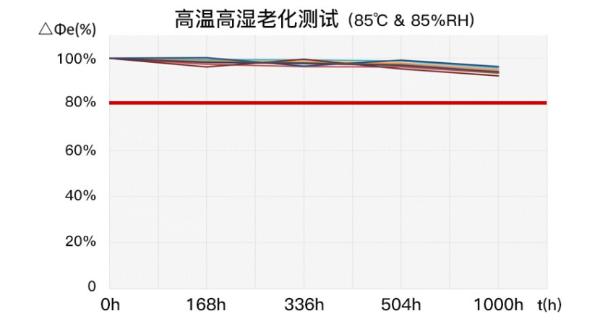 瑞识发布1.5次光学集成技术, 推出红外LED泛光源助力3D传感