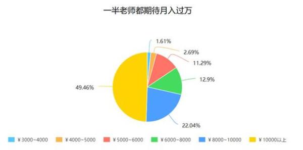 英浦教师在线发布 《2018中国教育机构英语老师生存状况调查报告》