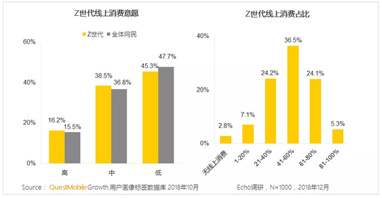 QuestMobile Z世代洞察报告