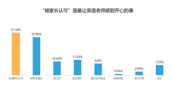 英浦教师在线发布 《2018中国教育机构英语老师生存状况调查报告》