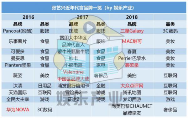 从二月红到VIP代言人，张艺兴越努力越优秀的“奇艺”之旅