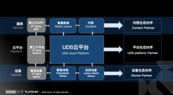 智慧物联新未来，看联想SIoT云平台如何实力抢镜？