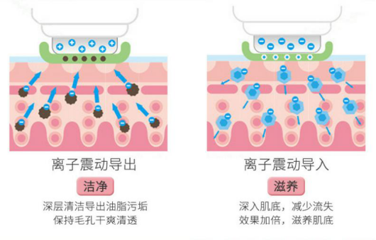 黑科技还是鸡肋？走进至美优品 BEPERFECT美容美体仪器