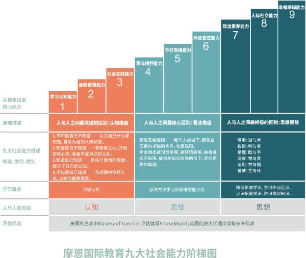 摩恩国际教育创始人胡智晨受邀参加深圳总工会2018年会 并获“工业强国青少年培育活动基地”授牌