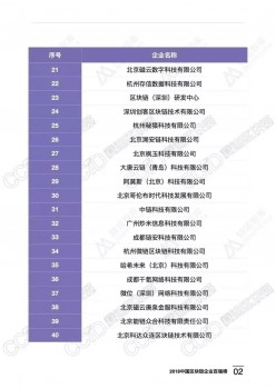 旺链科技荣膺2018区块链百强企业（附完整榜单）