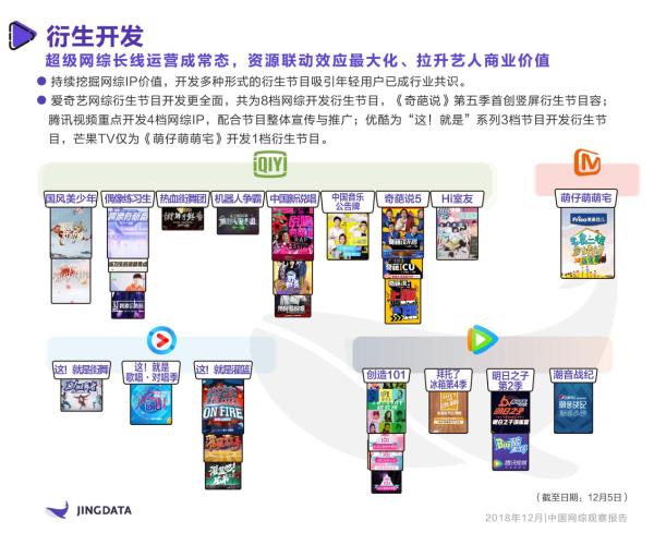 《2018年中国网综观察报告》：16档衍生节目、12类创意广告，爱奇艺超级网综IP全链条式开发成行业典范