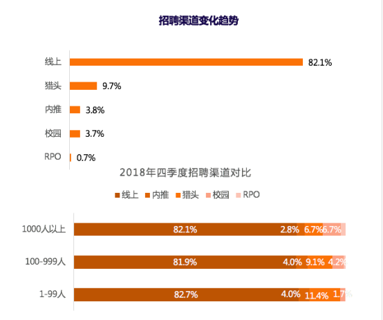 猎聘发布2019年Q1招聘趋势报告 解读HR如何应对招聘难点