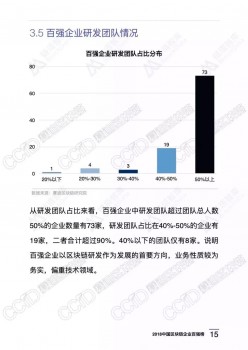 旺链科技荣膺2018区块链百强企业（附完整榜单）