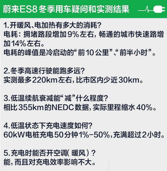 蔚来ES8“吃”得多？冬季用车揭秘告诉你，不存在的
