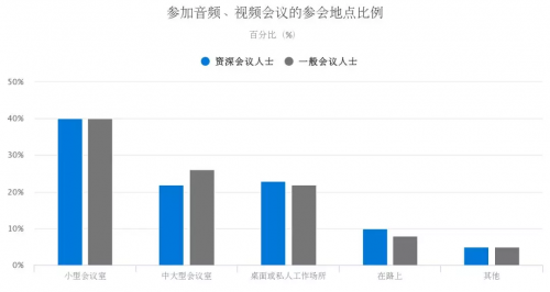 小型会议室成新宠，263视频会议室5分钟快速部署